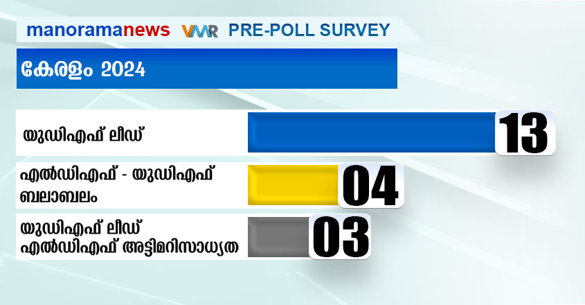 kerala-2024-prediction