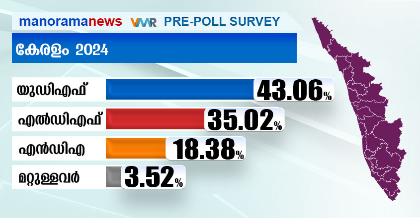 kerala-2024-prepoll