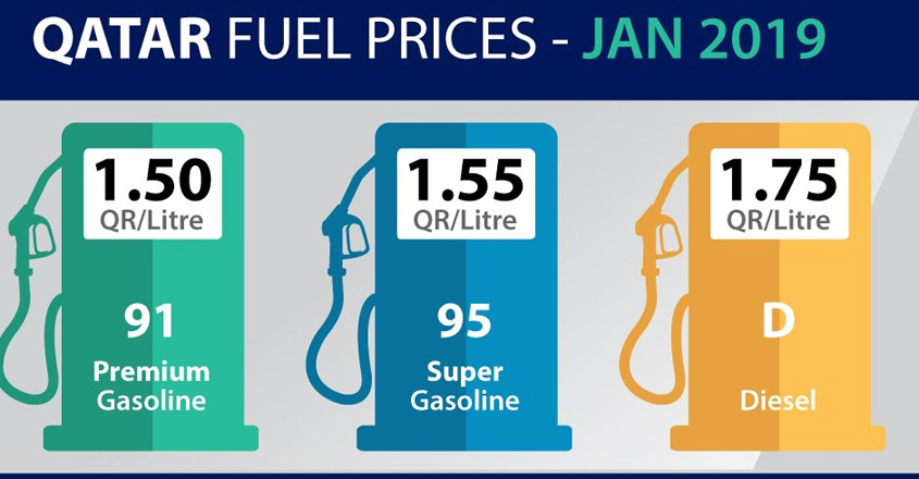 qatar-fuel-price qatar-fuel-price