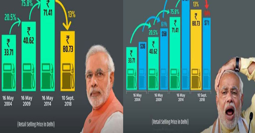 graph-modi graph-modi