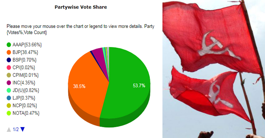 vote-share-cpm vote-share-cpm