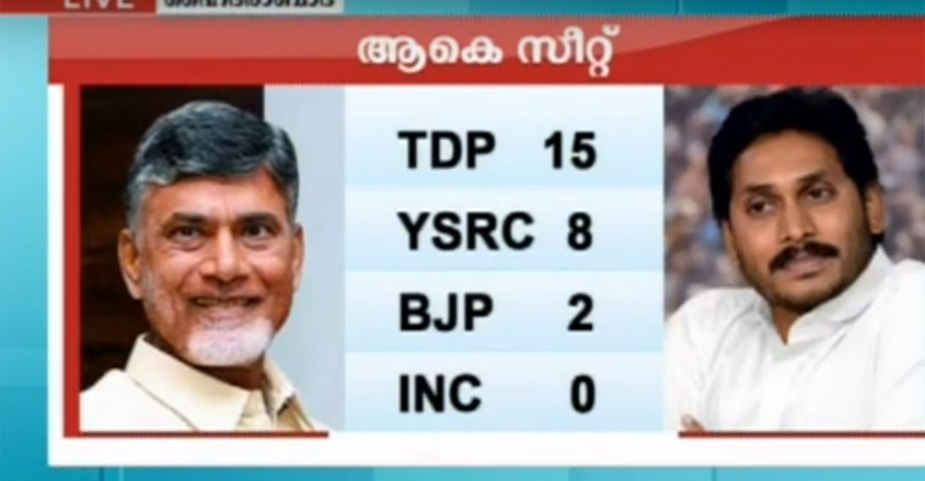 andhra andhra