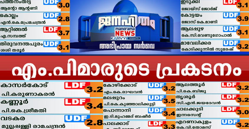 vote-mp-perfomance
