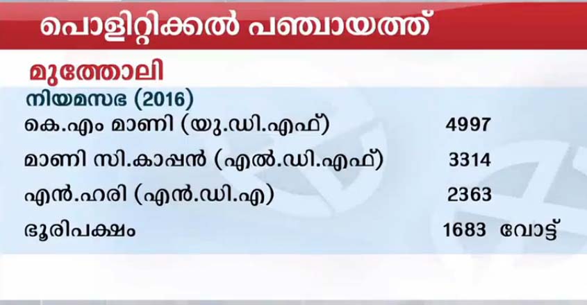 mootholi-panchayath mootholi-panchayath