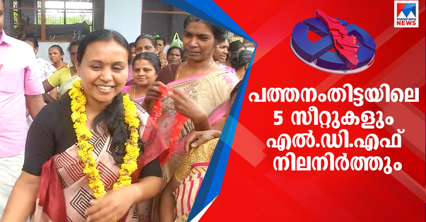 pathanamthittawb pathanamthittawb