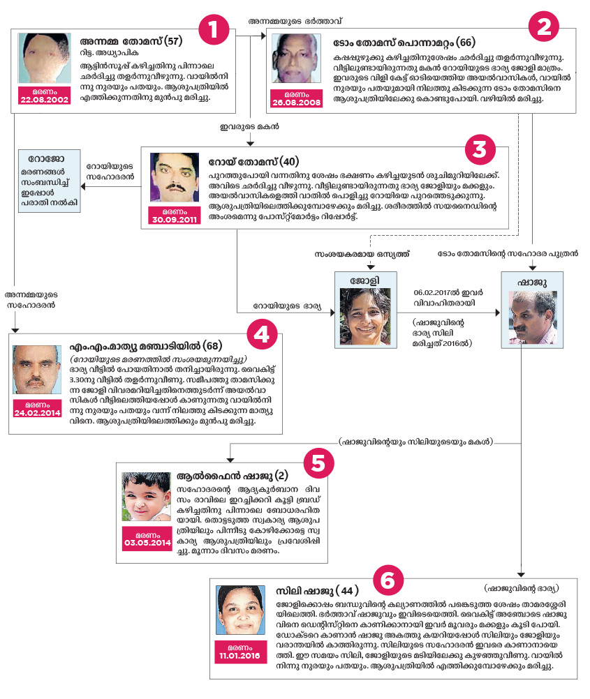 koodathayi-murder-info koodathayi-murder-info