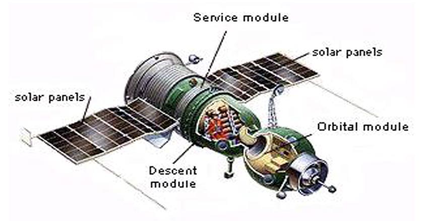 soyuz-graphics soyuz-graphics