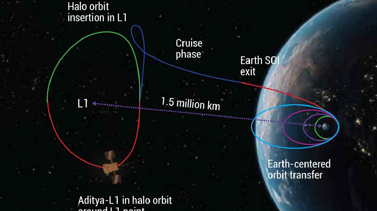 aditya-sun Image: x.com/isro/status