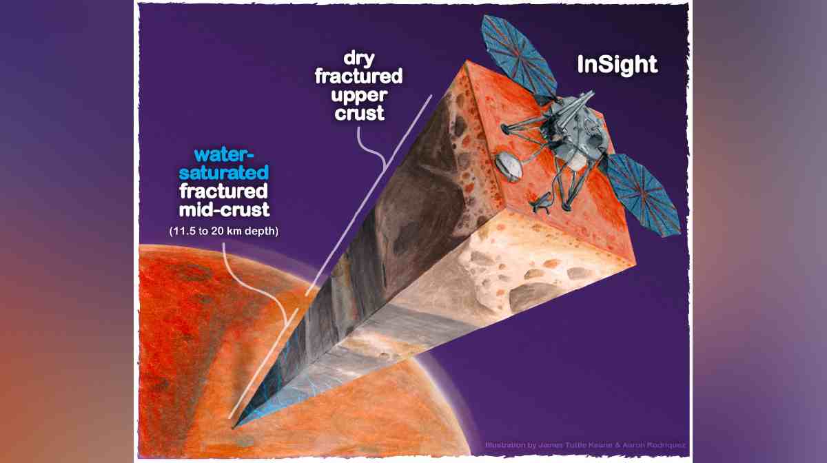 cutaway-view-mars