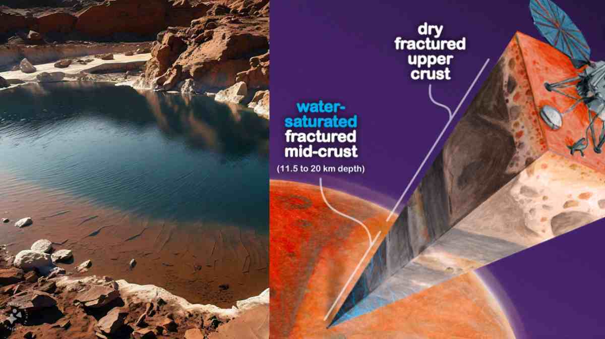 Left: AI Generated image | Right: Cutaway view of Mars InSight lander and data it collected. (Image by James Tuttle Keane and Aaron Rodriquez)