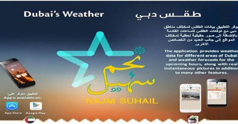 Dubaii-weather